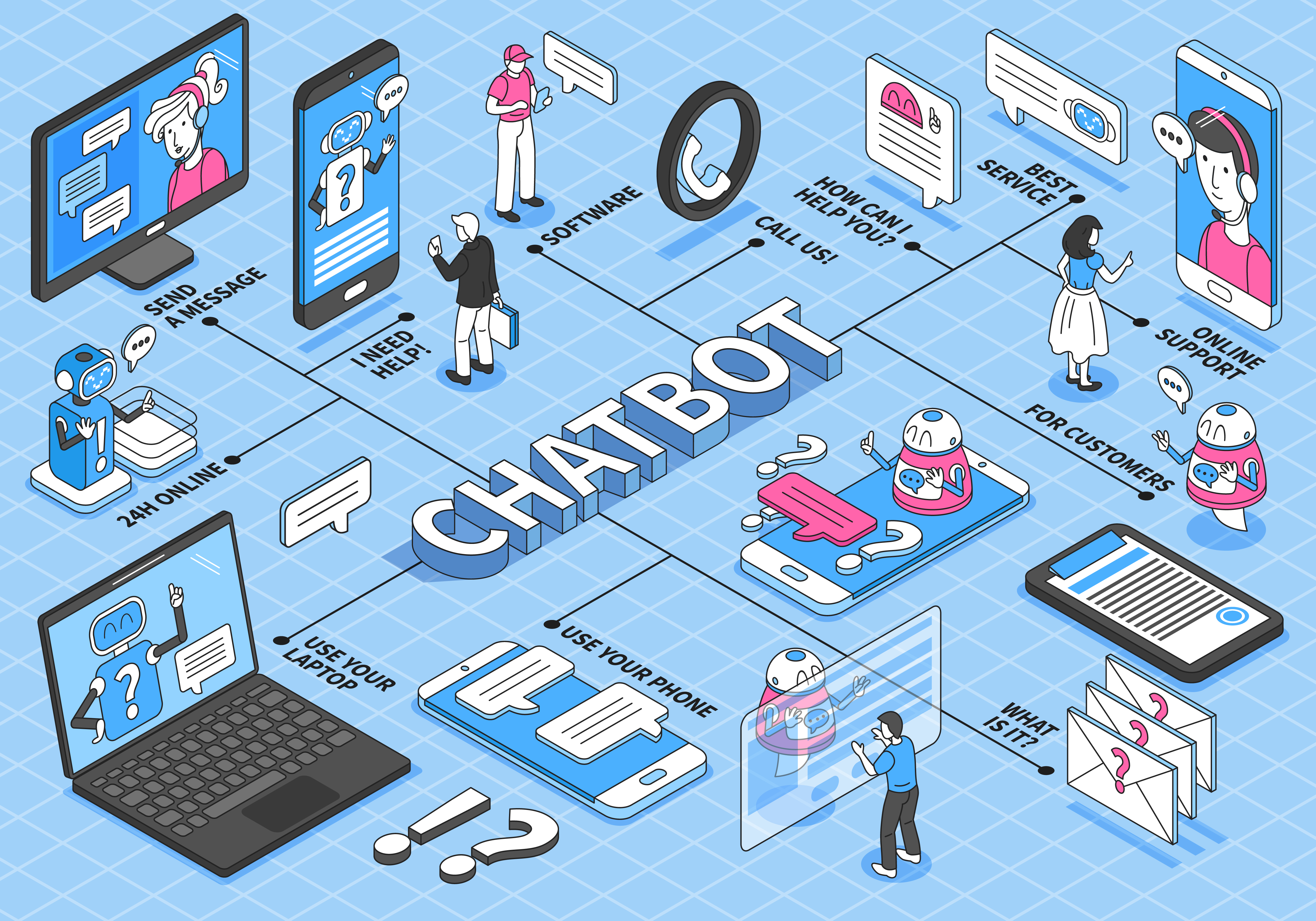 Chatbot
